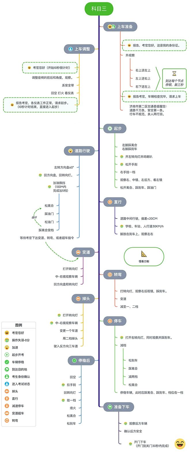 【软件】XMind 2020中文版 最流行简单好用的跨平台思维导图制作编辑软件 支持Win/Mac插图(8)