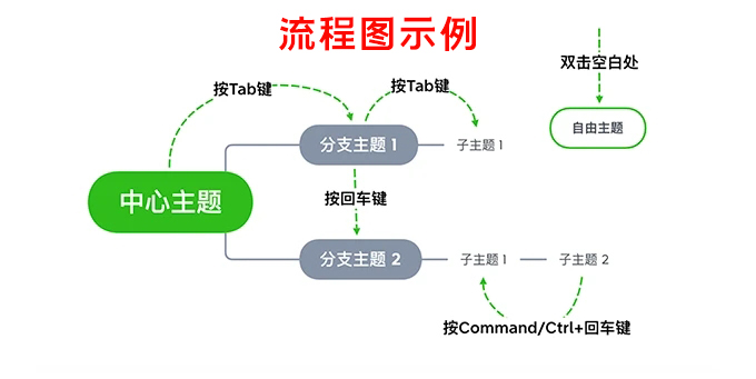 【软件】XMind 2020中文版 最流行简单好用的跨平台思维导图制作编辑软件 支持Win/Mac插图(9)
