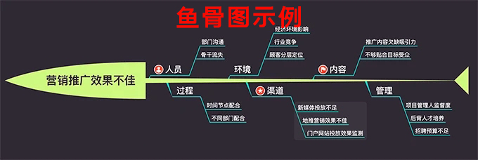 【软件】XMind 2020中文版 最流行简单好用的跨平台思维导图制作编辑软件 支持Win/Mac插图(10)